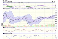 Góc nhìn kỹ thuật phiên 11/12